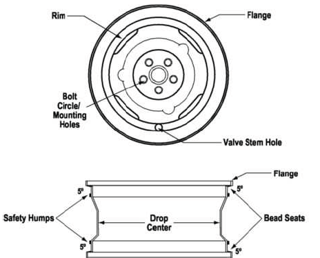 Caster angle illustration showing steering axis tilt