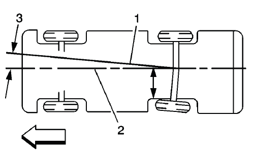 Buick Enclave thrust angle illustration showing rear wheel tracking line