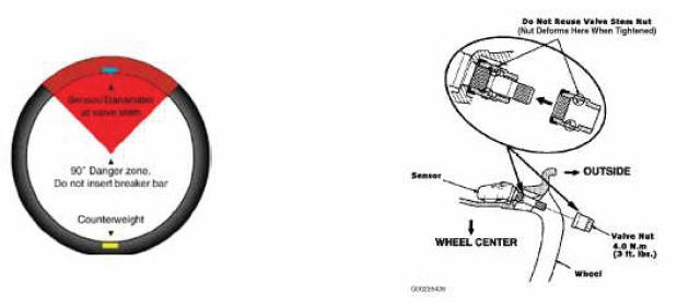 Toe angle illustration showing wheels turned inward and outward