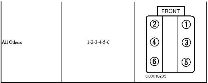V6 engine cylinder numbering reference image