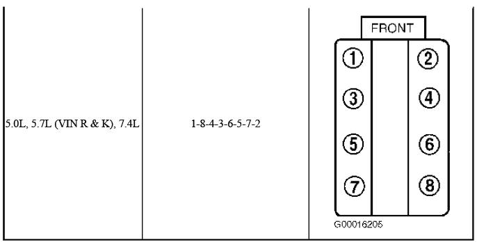 V8 engine cylinder identification reference image