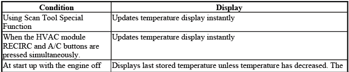 Buick Enclave ambient air temperature sensor update conditions for automatic HVAC