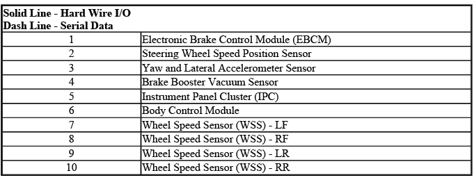 Anti-lock brake system component layout and hydraulic control reference