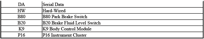 Brake warning indicator logic and hydraulic brake system signal flow