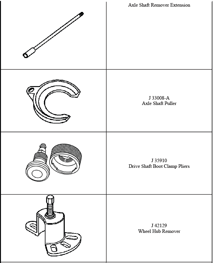 Wheel drive shaft boot clamp service tool for CV joint repair