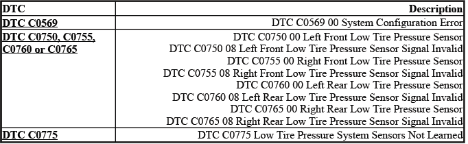 Buick Enclave tire pressure monitoring system diagnostic code index