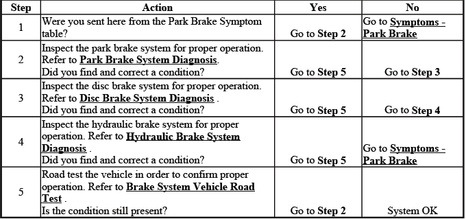 Buick Enclave park brake will not hold or release diagnostic chart