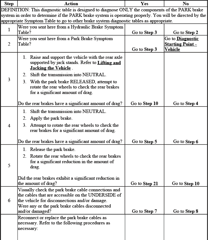 Parking brake system diagnosis flow chart