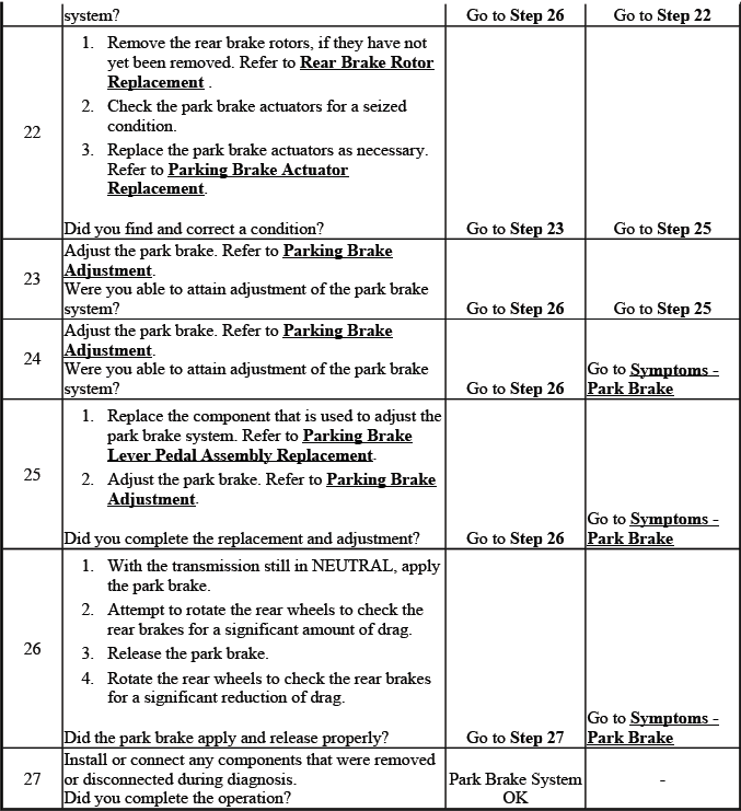 Parking brake hold and release troubleshooting chart