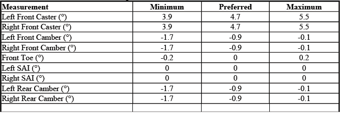 GMC Acadia 2WD without QPR alignment values