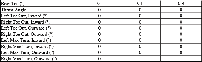 Additional Acadia 2WD wheel alignment specification table