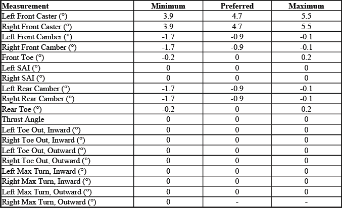 GMC Acadia AWD QPR wheel alignment specification chart