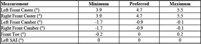 GMC Acadia AWD without QPR alignment values