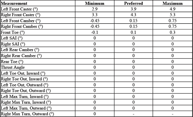 GMC Savana AWD wheel alignment specification chart