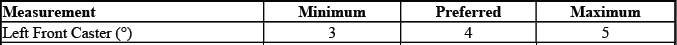 GMC Savana G10 and G20 light duty alignment specifications