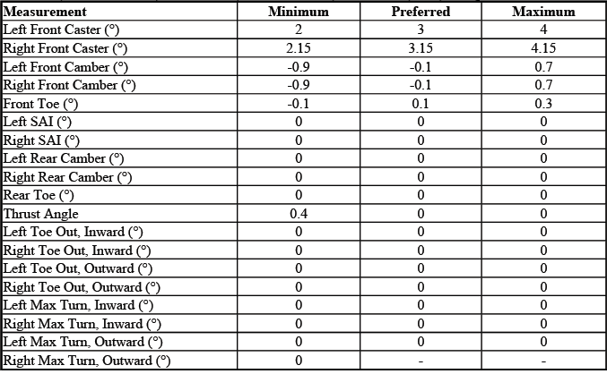 GMC Sierra 1500 Crew Cab short box QXR alignment specifications