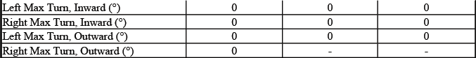 Additional Sierra Crew Cab short box QMG QMH alignment data