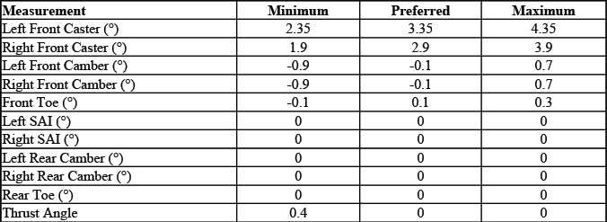 GMC Sierra Crew Cab short box QSS R5C alignment specifications