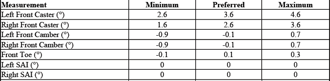 GMC Sierra 1500 Crew Cab short box QXT wheel alignment specifications