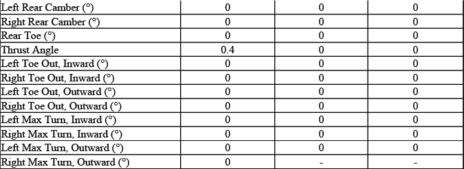 Supplemental Sierra Crew Cab QXT alignment reference table