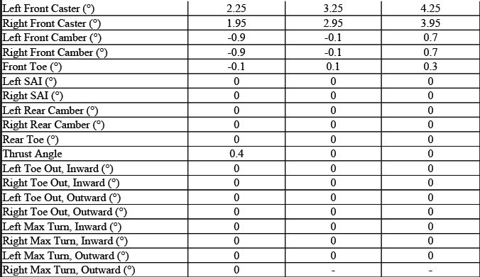 Supplemental Sierra Extended Cab long box alignment data