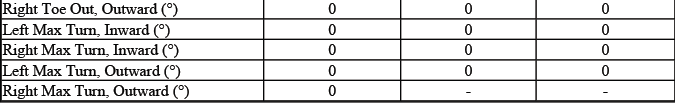 Additional Sierra Extended Cab regular box QMG QMH alignment data