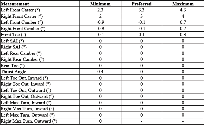 GMC Sierra Extended Cab regular box alignment chart for QNM QPR QPO QBL QJP QJM QXK QU1