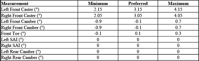 GMC Sierra Extended Cab regular box alignment chart for QVL QVM QXN QXQ QST QSS QGI RBX R4Y