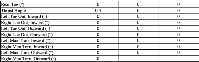 Supplemental Sierra Extended Cab regular box alignment specifications