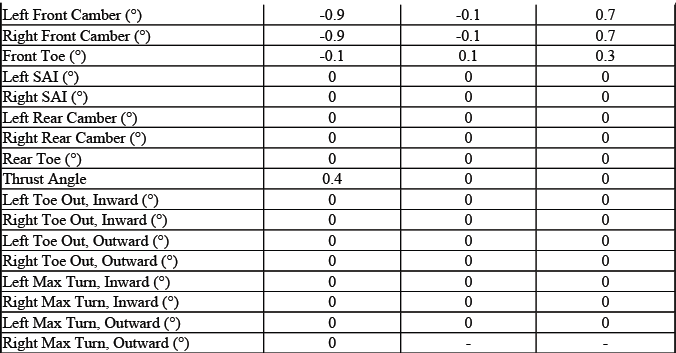 Supplemental Sierra Extended Cab regular box QXR alignment data