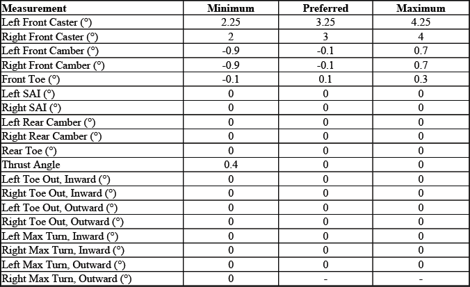 GMC Sierra Extended Cab short box alignment chart for QBL QXK QJP QJM QPR QPO QNM QU1