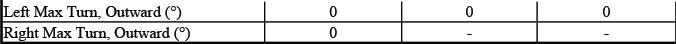 Additional Sierra Extended Cab short box QMG QMH alignment data
