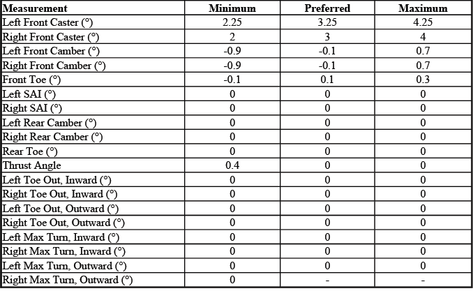 GMC Sierra Regular Cab long box alignment chart for QBL QXK QJP QJM QPR QPO QNM QU1