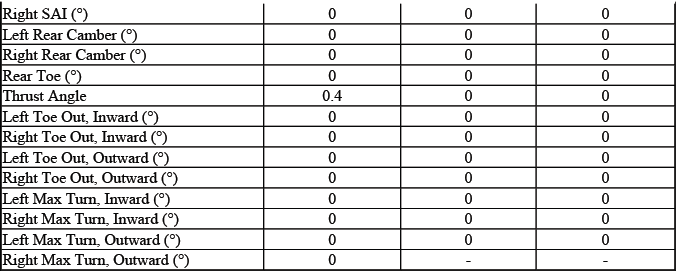 Supplemental Sierra Regular Cab long box wheel alignment data