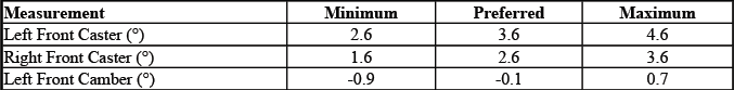 GMC Sierra Regular Cab long box QXT wheel alignment chart