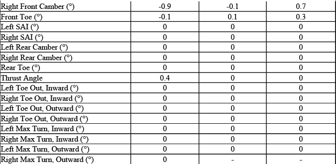 Additional Sierra Regular Cab long box QXT alignment data