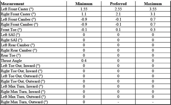 GMC Sierra Regular Cab regular box alignment chart for QNM QPR QPO QBL QU1