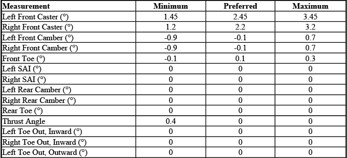 GMC Sierra Regular Cab regular box alignment chart for QVL QVM QSS R4Y QXK QJP QJM