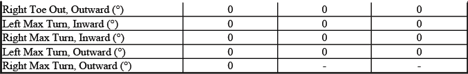 Supplemental Sierra Regular Cab regular box alignment reference table