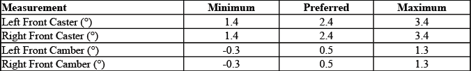 GMC Sierra 2500 Crew Cab diesel regular box SRW without QXT alignment chart