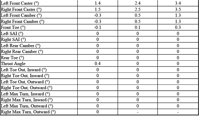 Supplemental Sierra 3500 diesel cab chassis DRW alignment specification table