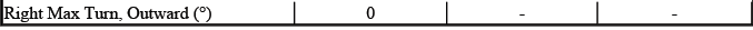 Additional Sierra 3500 gas regular box SRW alignment reference table