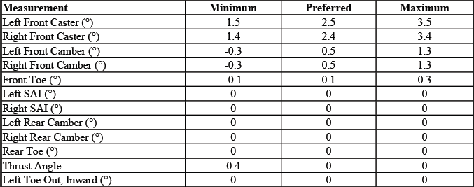 GMC Sierra 2500 Extended Cab gas regular box off SRW without QXT alignment chart