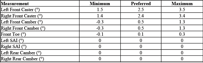 GMC Sierra 2500 Extended Cab gas regular box SRW without QXT wheel alignment chart
