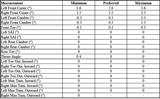 GMC Sierra 3500 Extended Cab gas long box off SRW wheel alignment specifications