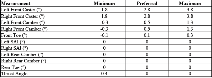 GMC Sierra 3500 Regular Cab gas long box DRW wheel alignment chart