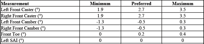 GMC Terrain VIN L wheel alignment specification chart