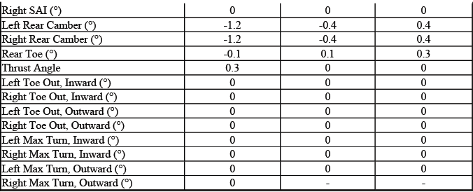 Supplemental GMC Terrain VIN L alignment reference table