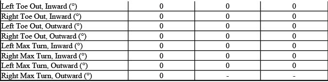 Supplemental Yukon 1500 22 inch tire alignment data
