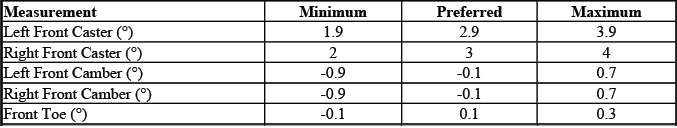 GMC Yukon 1500 XL with 17 inch tires QJP QJM QAN R5C alignment chart